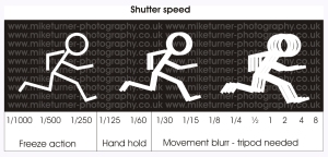 shutter-speeds